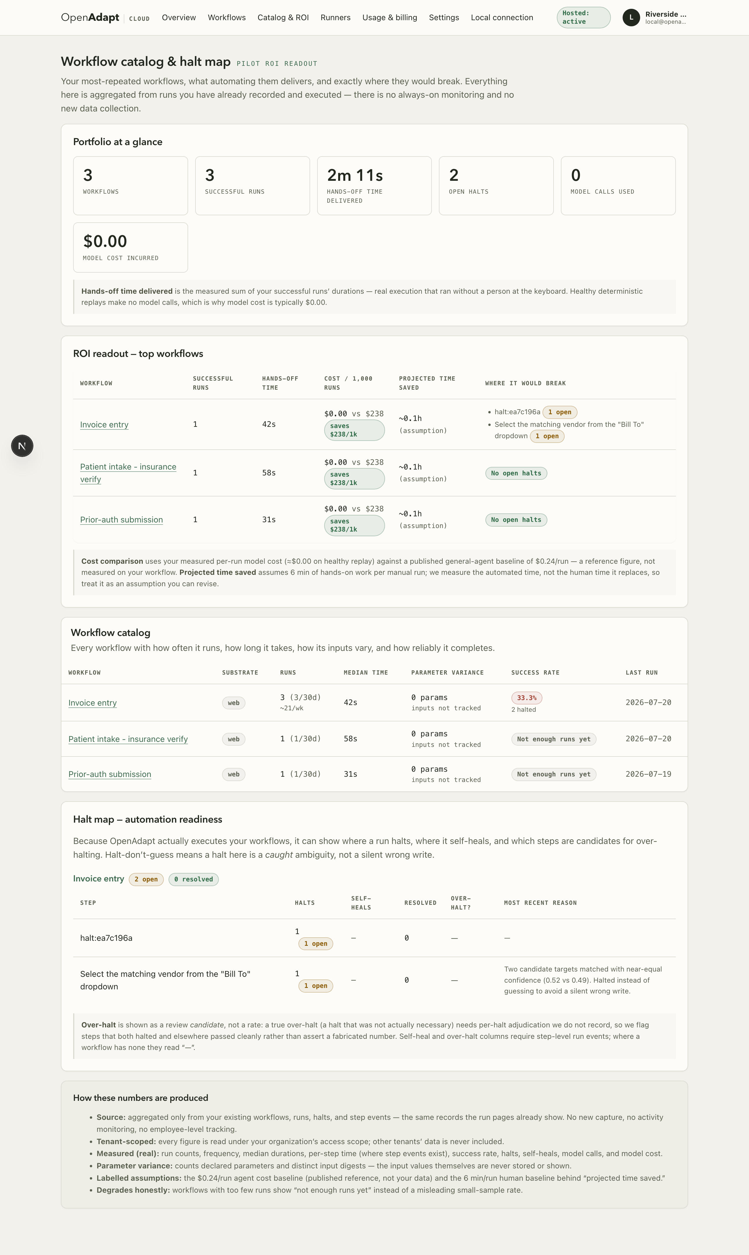 OpenAdapt Cloud workflow catalog: approved workflows, their ROI readout, and a step-level halt map.